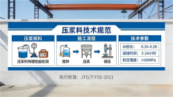 比如本地工厂讲解：说一遍公路压浆料和铁路压浆料的区别