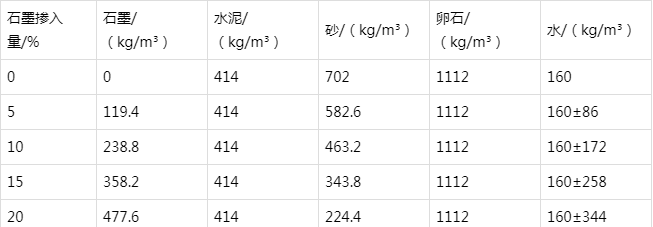 比如防静电水泥砂浆怎么做(附配比及施工方法)